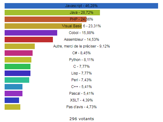 classement